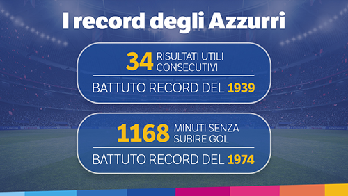 L&#8217;Italia&#32;dei&#32;record 2