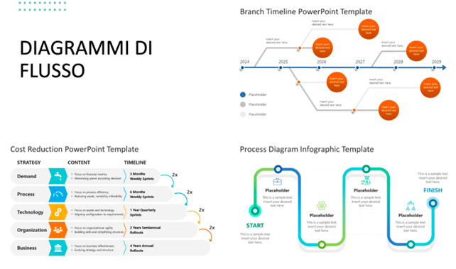 Diagrammi di flusso