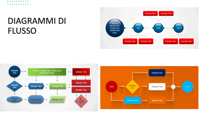 Diagrammi di flusso