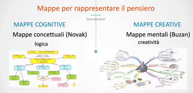 MAPPE MENTALI E COGNITIVE