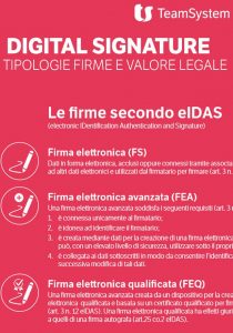 Digital Signature: tipologie di firma e valore legale