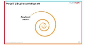 Modelli di business multicanale: strategie e tattiche