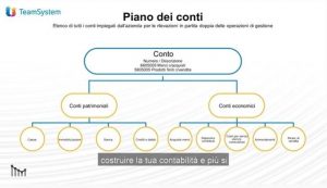 Contabilità: il Piano dei Conti