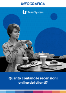 Quanto contano le recensioni online dei clienti?