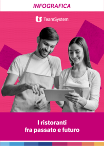 I ristoranti tra passato e futuro