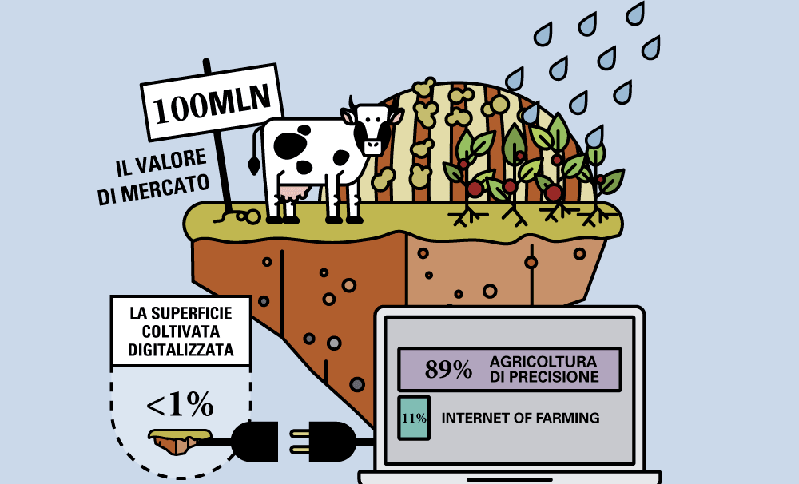 Agricoltura 4.0: “Coltiva dati, raccogli valore”, il digitale a sostegno dell’agricoltura