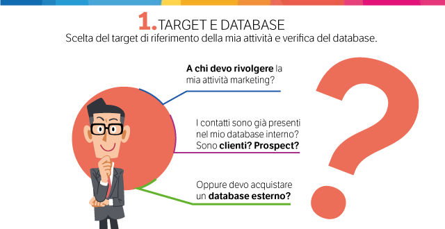 I 10 punti per mettere in pista un’attività marketing