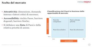 Internazionalizzazione d’impresa