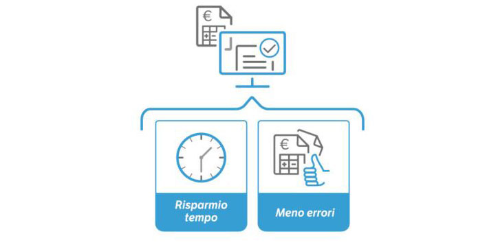 Quale strumento utilizzare per la riconciliazione bancaria?