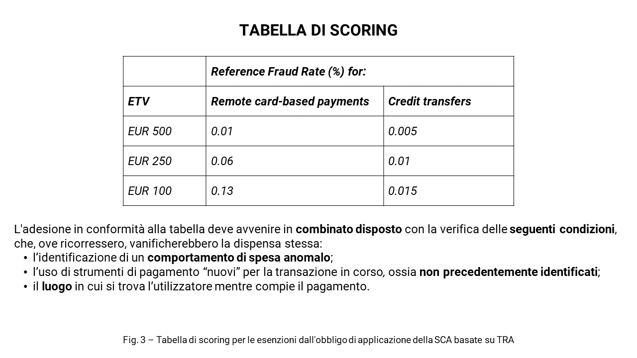 Tabella di scoring per le esenzioni