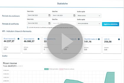 KPI & reports