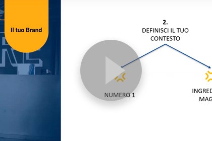 Quanto stai investendo sul tuo canale diretto?