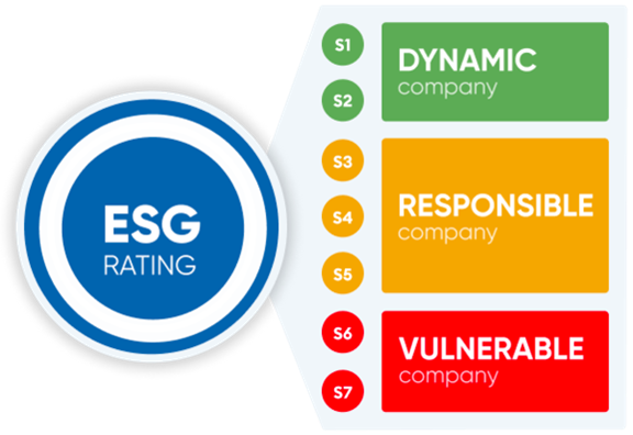 Rating ESG
