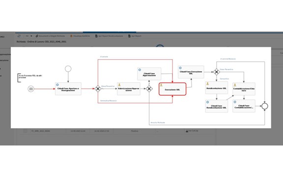 Automazione dei Workflow