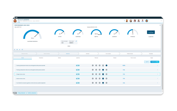 Performance e Compensation