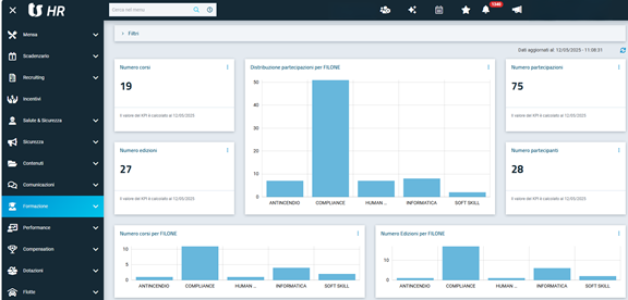 Sorveglianza sanitaria: visite mediche, scadenzari
