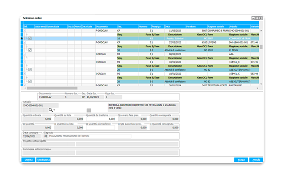 Controllo totale del Lead Time