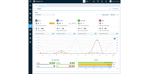 TeamSystem Enterprise CRM: dashboard