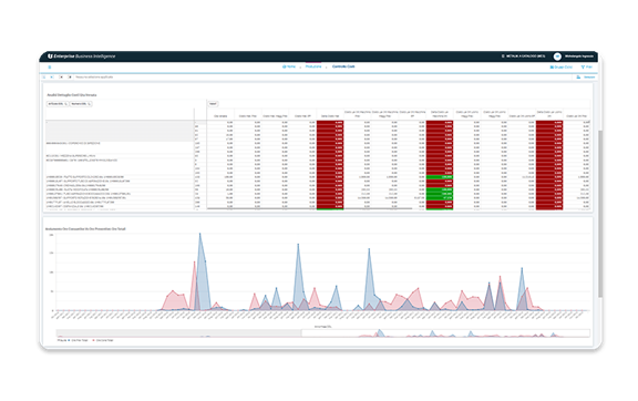 Analisi preconfigurate e personalizzabili