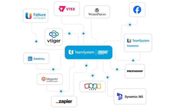 Crea un ecosistema digitale integrato