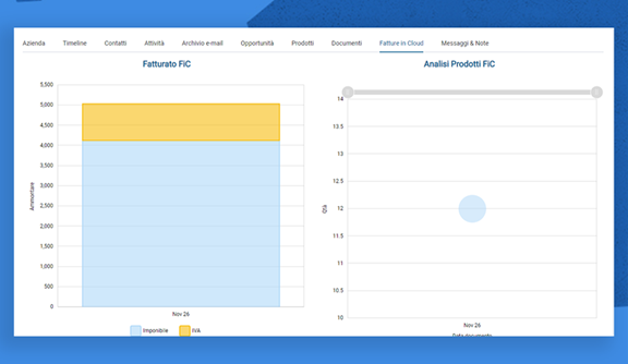Fatturato, venduto e scadenze
