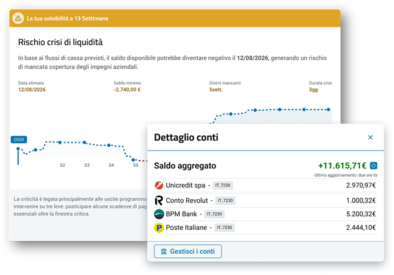 Sai sempre quanti soldi hai