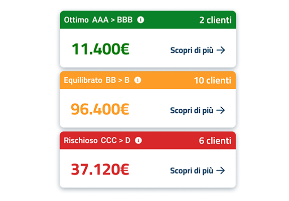 Scopri chi rischia di non pagarti