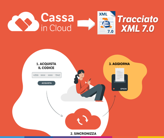 Nuovo tracciato telematico dei dati dei corrispettivi giornalieri (xml7)