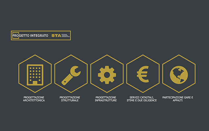 La soluzione di Progetto Integrato per la gestione dei flussi documentali