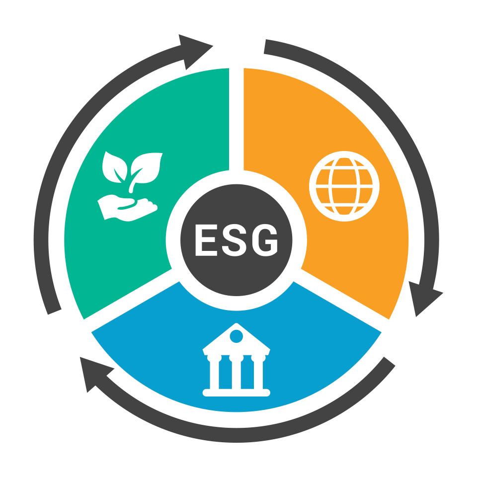 Il contesto ESG