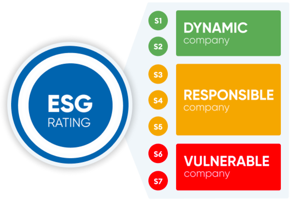 Rating ESG