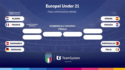 Una&#32;qualificazione&#32;meritata:&#32;l&#8217;Under&#32;21&#32;vola&#32;ai&#32;quarti 2