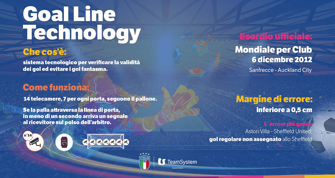Goal Line Technology: alla scoperta della tecnologia che ha cancellato i gol fantasma