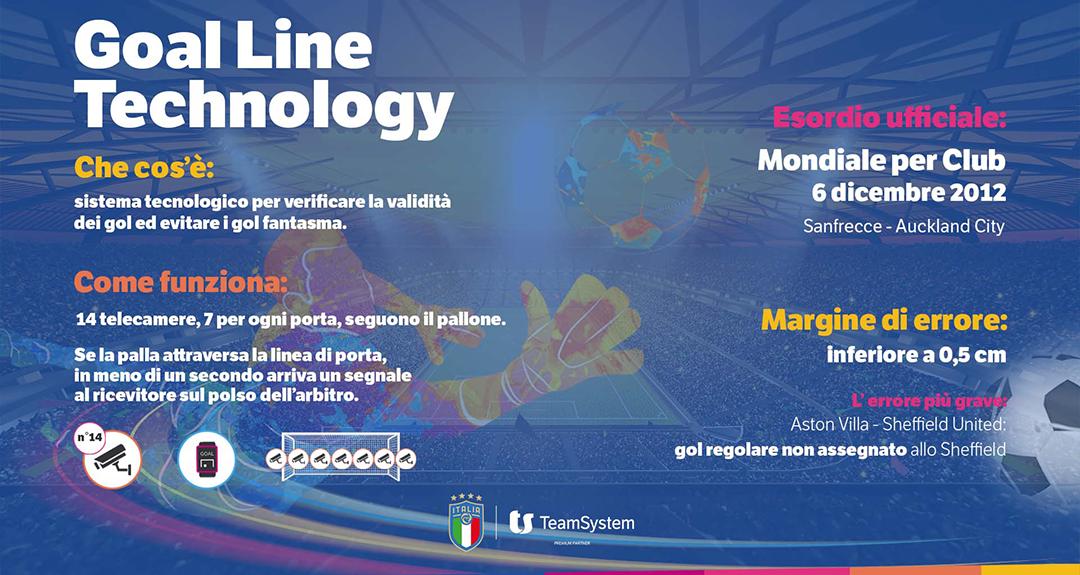 Goal&#32;Line&#32;Technology:&#32;alla&#32;scoperta&#32;della&#32;tecnologia&#32;che&#32;ha&#32;cancellato&#32;i&#32;gol&#32;fantasma