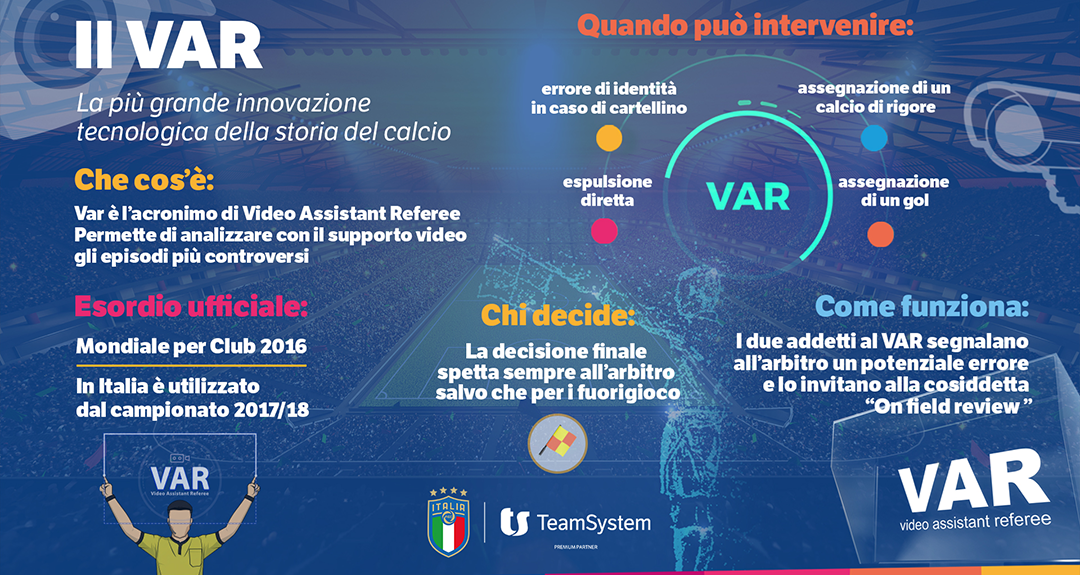 Il VAR, la tecnologia a supporto dell’arbitro