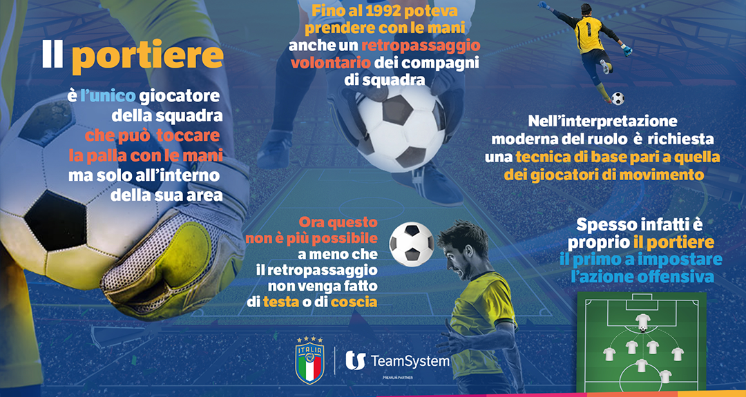 Alla scoperta del ruolo del portiere