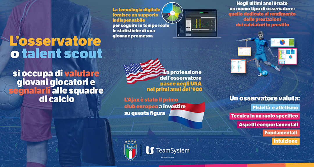 L’osservatore: un ruolo fondamentale per il futuro dei giocatori