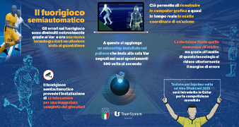 Calcio&#32;e&#32;innovazione:&#32;ecco&#32;il&#32;fuorigioco&#32;semiautomatico