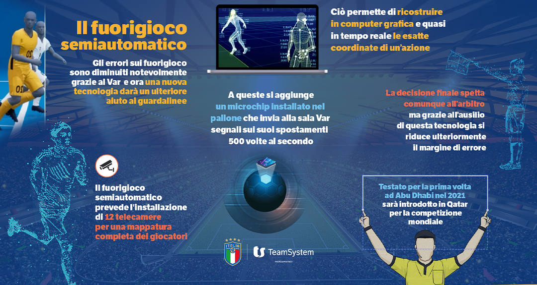 Calcio e innovazione: ecco il fuorigioco semiautomatico