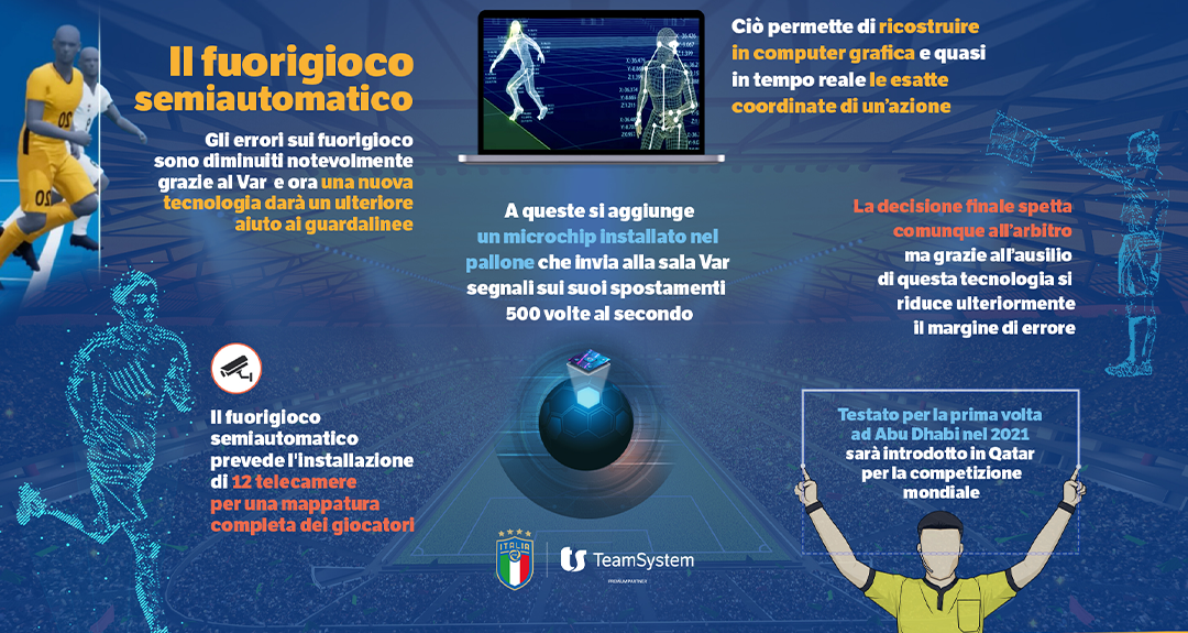 Calcio&#32;e&#32;innovazione:&#32;ecco&#32;il&#32;fuorigioco&#32;semiautomatico